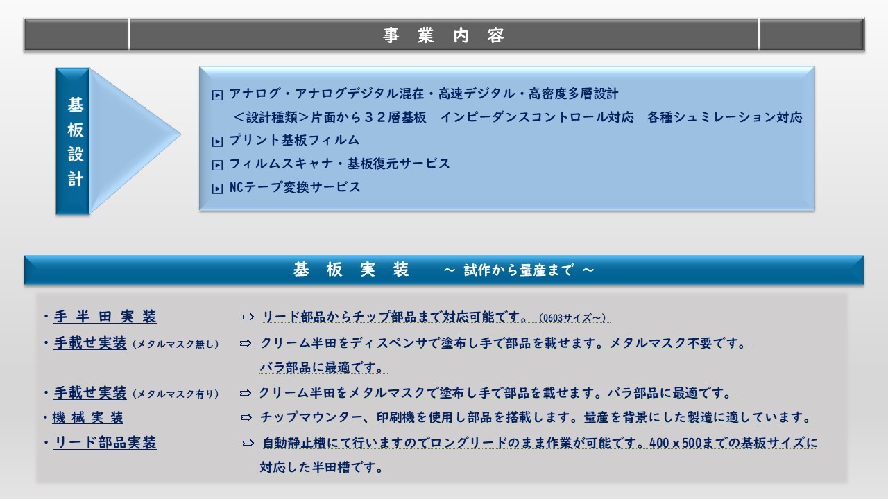 基板設計　アナログ・アナログデジタル混在・高速デジタル・高密度多層設計 　＜設計種類＞片面から３２層基板　インピーダンスコントロール対応　各種シュミレーション対応　プリント基板フィルム　フィルムスキャナ・基板復元サービス　NCテープ変換サービス　手半田実装　リード部品からチップ部品まで対応可能　手載せ実装（メタルマスク無し）　クリーム半田をディスペンサで塗布し手で部品を載せます。メタルマスク不要です。バラ部品に最適です。　手載せ実装（メタルマスク有り）　クリーム半田をメタルマスクで塗布し手で部品を載せます。バラ部品に最適です。　機械実装　チップマウンター、印刷機を使用し部品を搭載します。量産を背景にした製造に適しています。　リード部品実装　自動静止槽にて行いますのでロングリードのまま作業が可能です。400ｘ500までの基板サイズに対応した半田 　槽です。