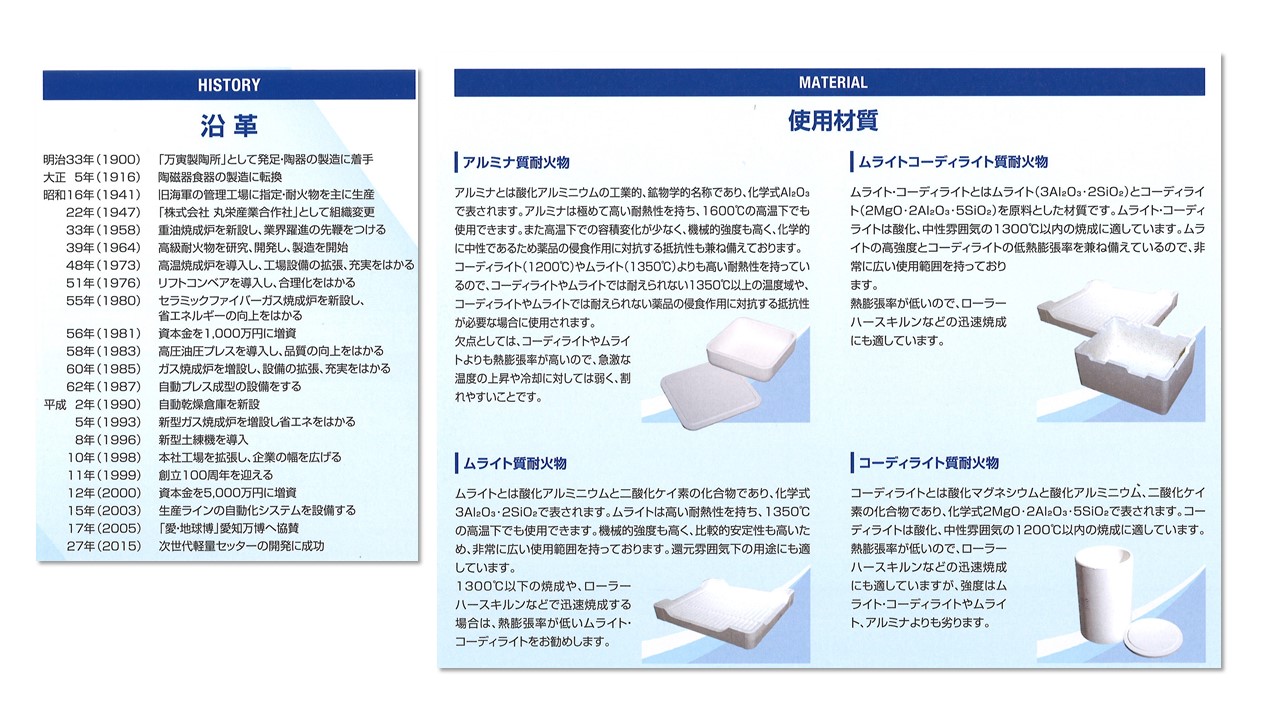 アルミナ質耐火物　ムライト質耐火物　ムライトコーディライト質耐火物