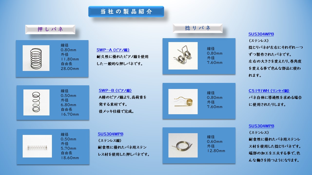 押しバネ　ＳＷＰ－Ａ（ピアノ線）　ＳＷＰ－B（ピアノ線）　ＳＵＳ304WPB（ステンレス線）　捻りバネ　SUS304WPB（ステンレス）　C5191WH（リンセイ銅）　SUS304WPB（ステンレス）