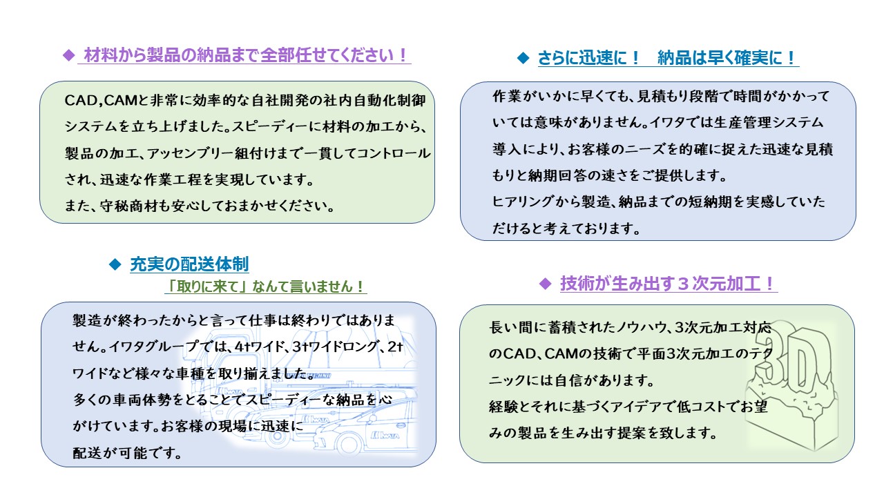 CAD,CAM 4tワイド、3tワイドロング、2tワイドなど様々な車種 3次元加工対応 のCAD、CAMの技術で平面3次元加工のテク ニック 経験とそれに基づくアイデアで低コストでお望 みの製品を生み出す提案