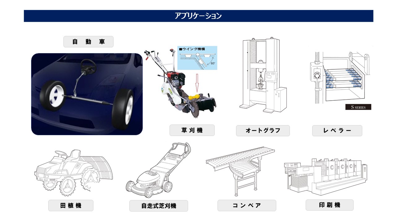 自動車　草刈機　オートグラフ　レ ベ ラ ー　田 植 機　自走式芝刈機　コ ン ベ ア　印 刷 機