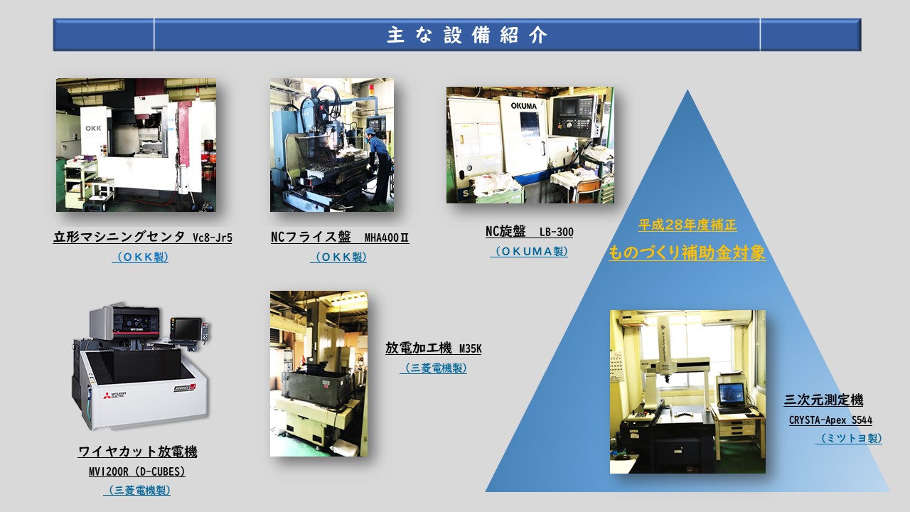 （OKK製) 立形マシニングセンタ　Vc8-Jr5　（OKK製) NCフライス盤　MHA400Ⅱ　（OKUMA製) NC旋盤　LB-300　（三菱電機製) ワイヤカット放電機　BA24　（三菱電機製) 放電加工機　M35K　（ミツトヨ製) 三次元測定機　CRYSTA-Apex S544 　ワイヤカット放電機  MV1200R (D-CUBES)
