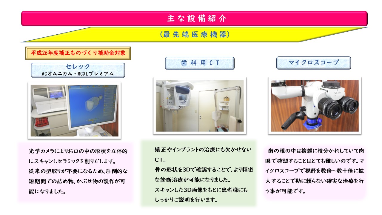 最先端医療機器　セレック　ACオムニカム 　MCXLプレミアム　歯科用CT　マイクロスコープ　骨の形状を３Dで確認