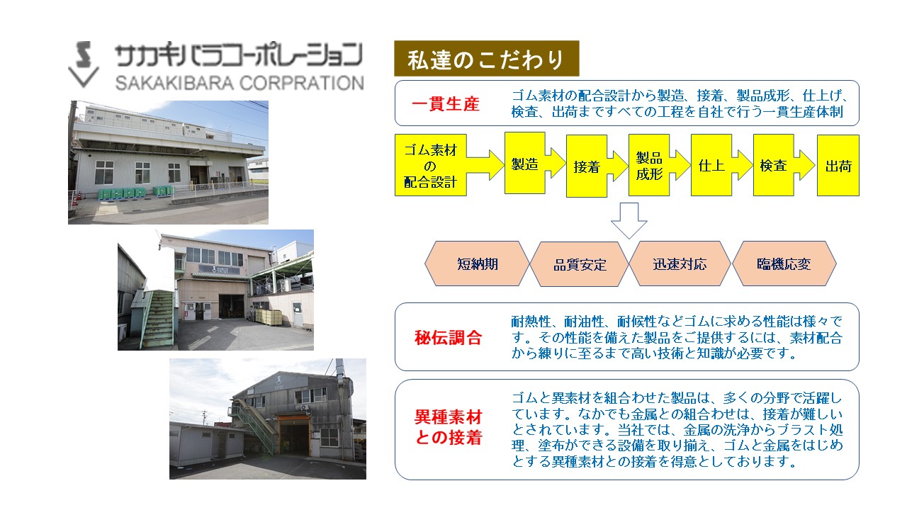 一貫生産　ゴム素材の配合設計から製造、接着、製品成形、仕上げ、検査、出荷まで