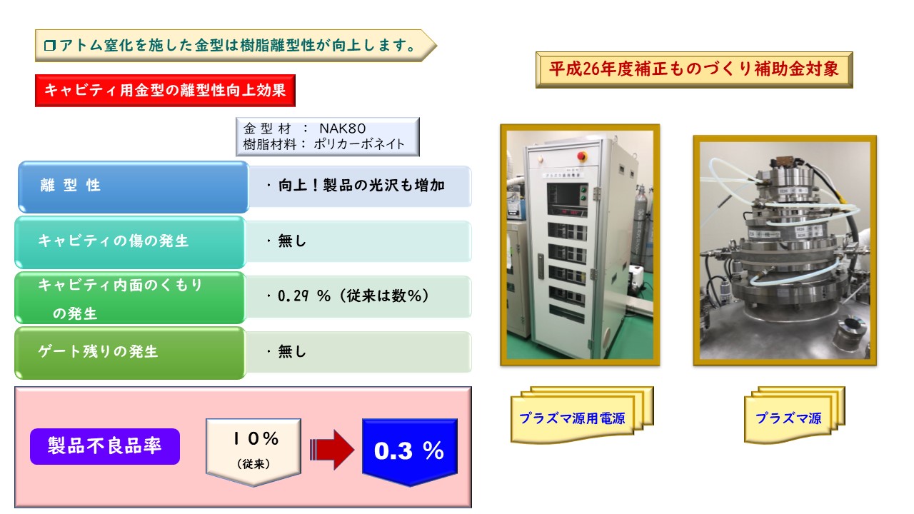 プラズマ源用電源　プラズマ源