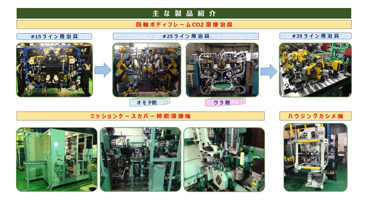 四 輪 ボ デ ィ フ レ ー ム CO2 溶 接 治 具 ＃15 ラ イ ン 用 治 具 ＃25 ラ イ ン 用 治 具 ＃35 ラ イ ン 用 治 具 ミ ッ シ ョ ン ケ ー ス カ バ ー 精 密 溶 接 機 ハ ウ ジ ン グ カ シ メ 機