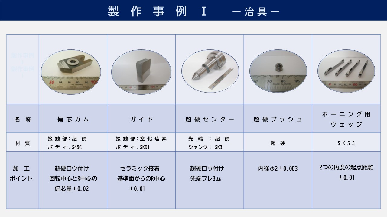 偏芯カム　ガイド　超硬センター超硬ブッシュホーニング用 ウェッジ