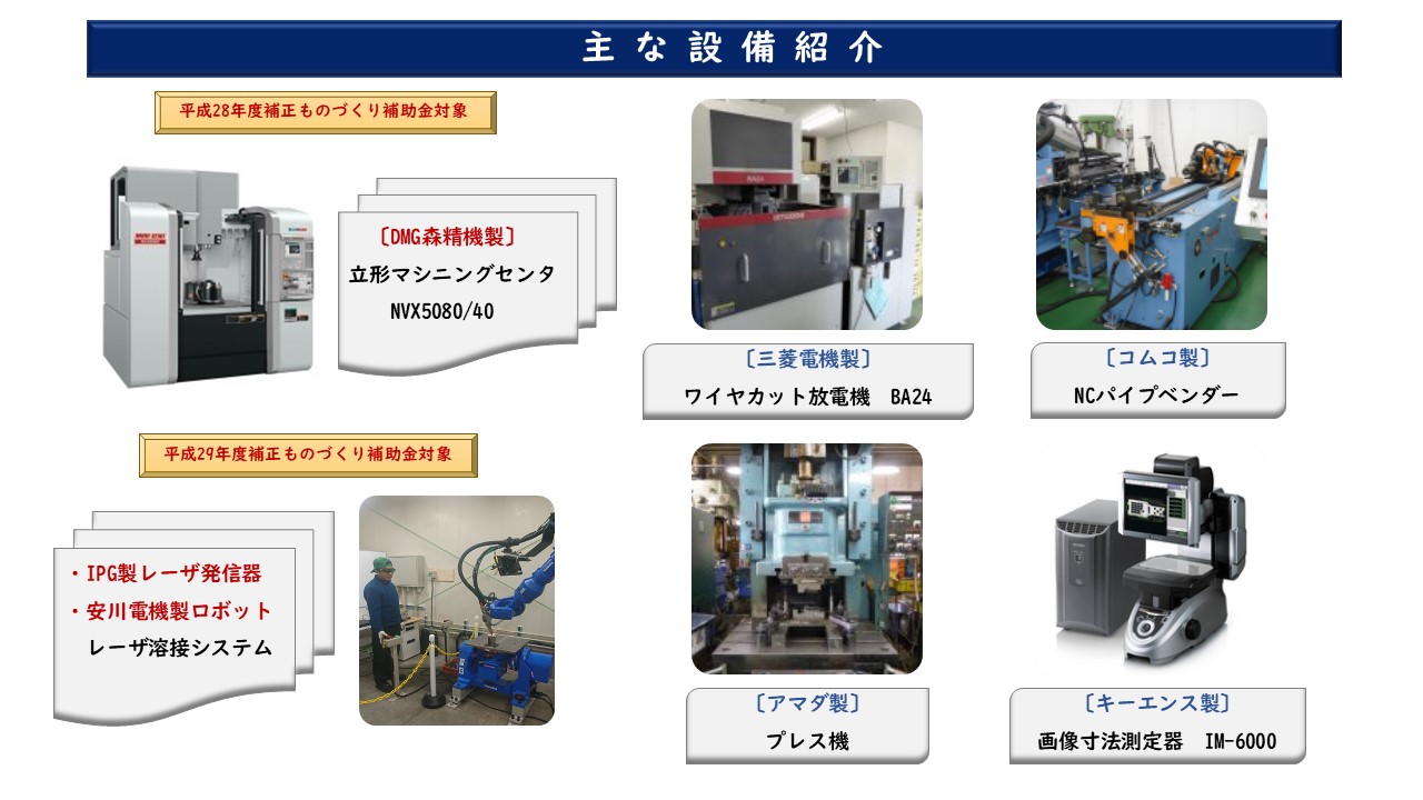 〔DMG森精機製〕 立形マシニングセンタ NVX5080/40 〔三菱電機製〕 ワイヤカット放電機 BA24 〔コムコ製〕 NCパイプベンダー IPG製レーザ発信器+安川電機製ロボット レーザ溶接システム 〔アマダ製〕 プレス機 〔キーエンス製〕 画像寸法測定器 IM-6000