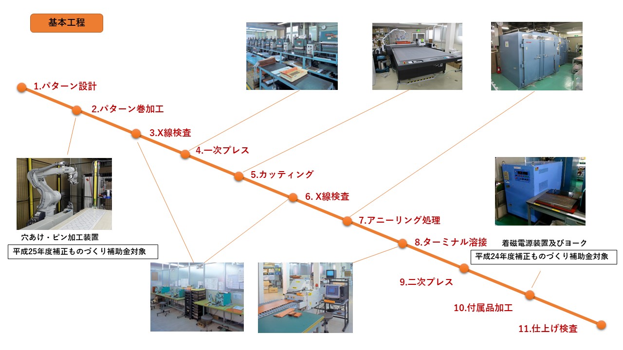 シリコンラバーヒーター