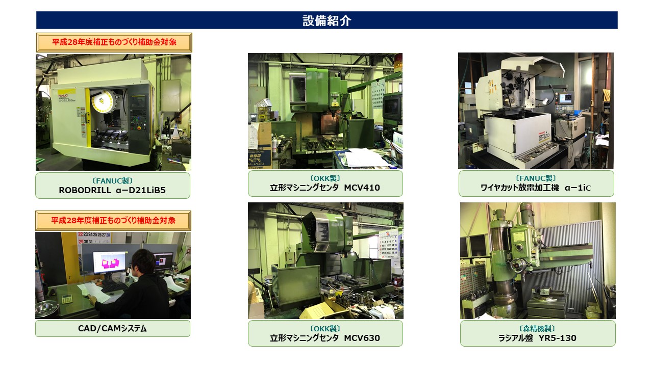 平成28年度補正ものづくり補助金　