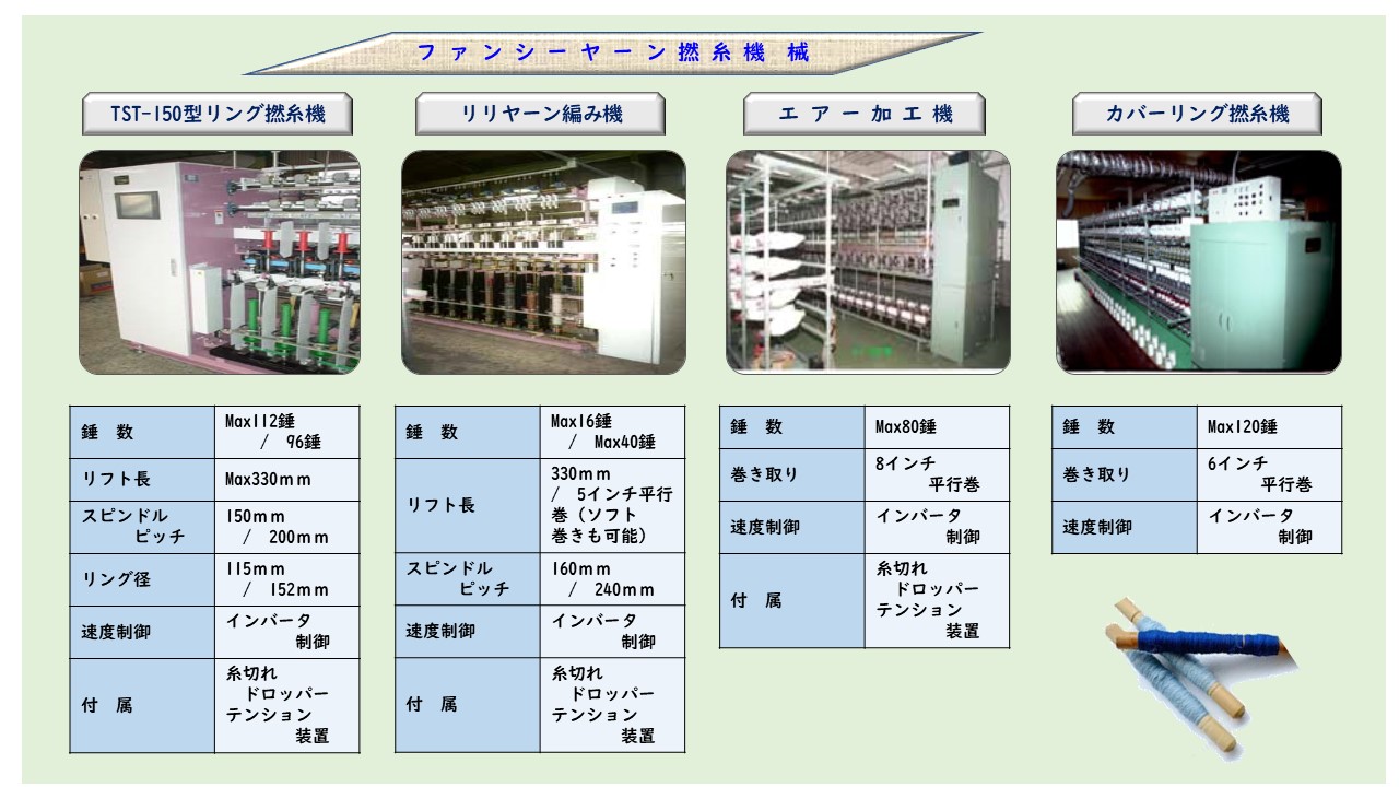 ファンシーヤーン撚糸機械　TST-150型リング撚糸機　リリヤーン編み機　エアー加工機　カバーリング撚糸機　