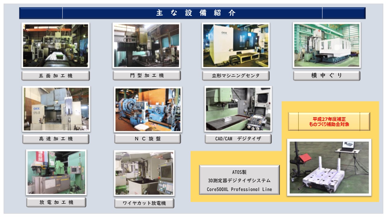 五面加工機　門型加工機　立形マシニングセンタ　横中ぐり　高速加工機　NC旋盤　CAD/CAM　デジタイザ　放電加工機　ワイヤカット放電機　3D測定器デジタイザシステム