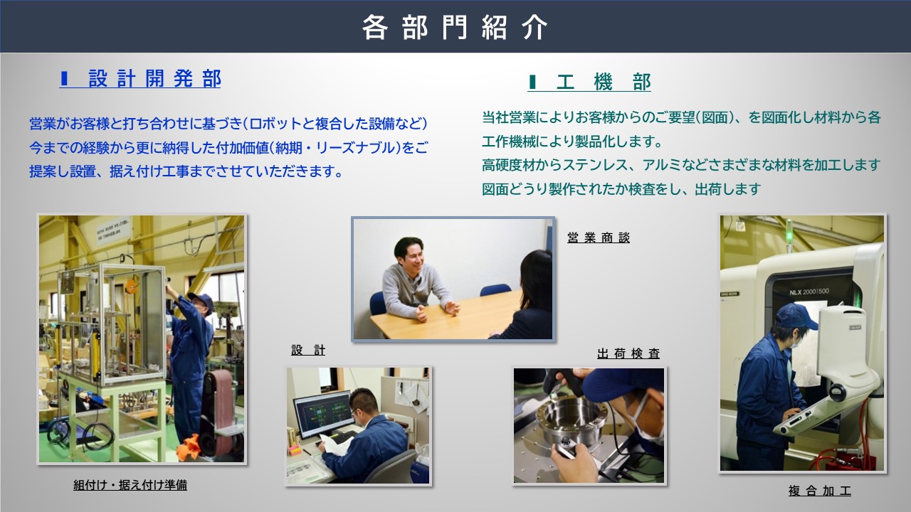 ご要望(図面)、を図面化し材料から各工作機械により製品化します 高硬度材からステンレス、アルミなどさまざまな材料を加工します図面どうり製作されたか検査をし、出荷します 