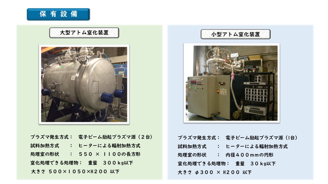 大型アトム窒化装置　プラズマ発生方式：　電子ビーム励起プラズマ源（２台） 　　 　試料加熱方式：　ヒーターによる輻射加熱方式 　　　 処理室の形状：　５５０ × １１００の長方形 　　  窒化処理できる処理物：　重量　３００ｋg以下 　　　　　　　　　　大きさ ５００×１０５０×H２００ 以下　小型アトム窒化装置　プラズマ発生方式：　電子ビーム励起プラズマ源（1台） 　試料加熱方式：　　ヒーターによる輻射加熱方式 　処理室の形状：　　内径４００ｍｍの円形 　窒化処理できる処理物：　重量　３０ｋg以下 　　　大きさ φ３００ × H２００ 以下