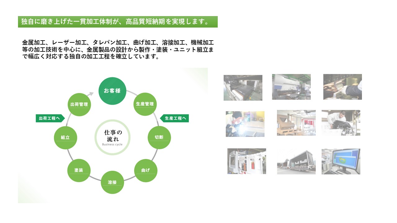 金属加工、レーザー加工、タレパン加工、曲げ加工、溶接加工、機械加工　金属製品の設計から製作焼付・粉体塗装・ユニット組立　