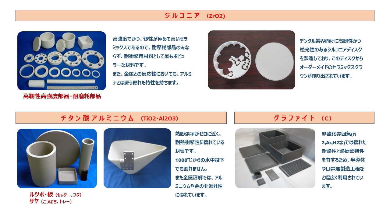 ジ ル コ ニ ア　（ZrO2)　チ タ ン 酸 ア ル ミ ニ ウ ム　（TiO2・Al2O3）　グ ラ フ ァ イ ト　（Ｃ）　高靭性高強度部品・耐磨耗部品　ルツボ・板（セッター、フタ） 　　サヤ（こうばち、トレー）