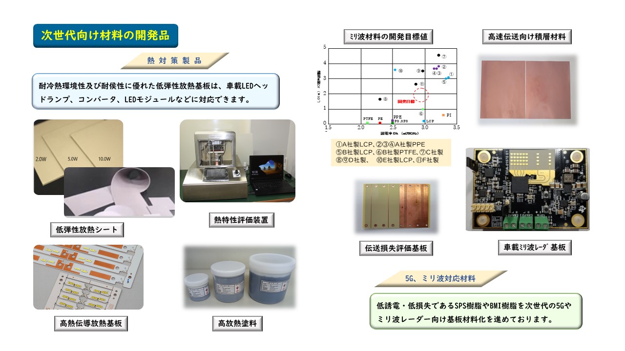 耐冷熱環境性及び耐侯性に優れた低弾性放熱基板は、車載LEDヘッドランプ、コンバータ、LEDモジュールなどに対応　低誘電・低損失であるSPS樹脂やBMI樹脂を次世代の5Gやミリ波レーダー向け基板材料化を進めております