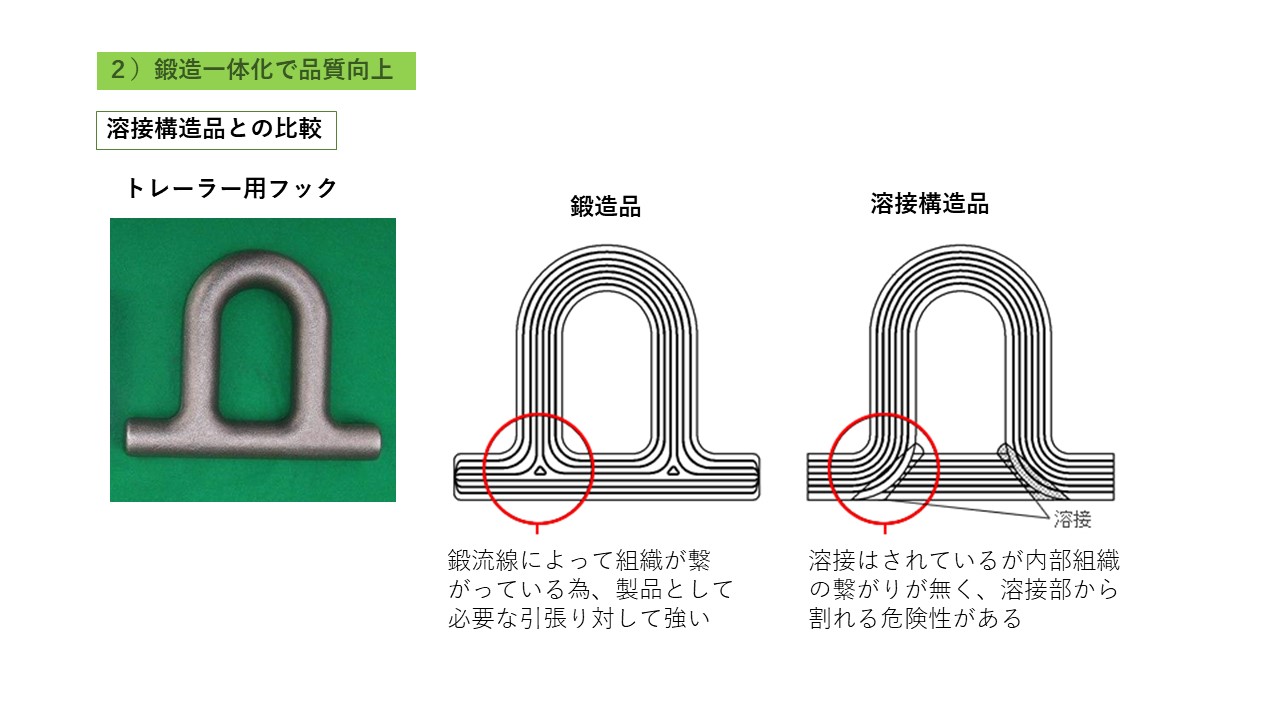 トレーラー用フック