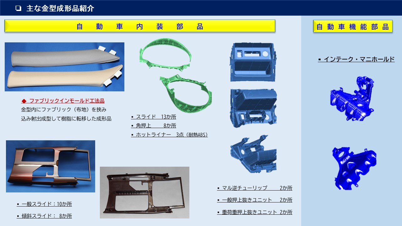 自動車内装部品　自動車機能部品