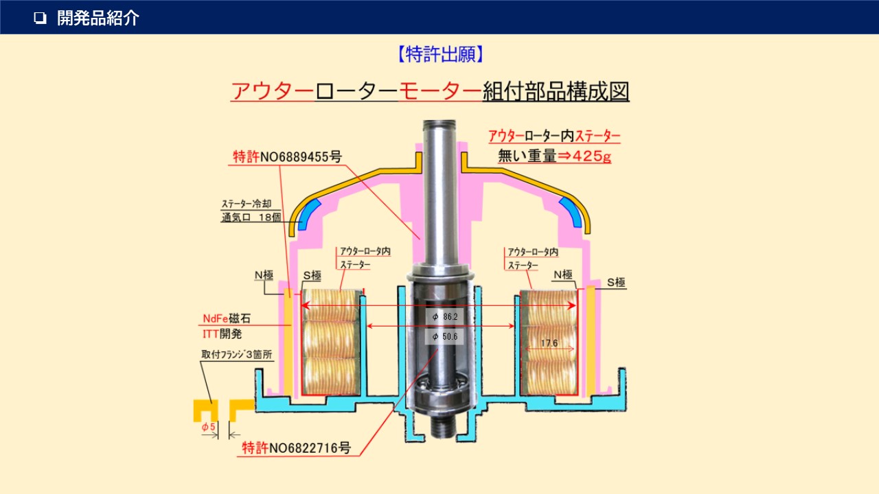 アウターローターモーター。特許出願