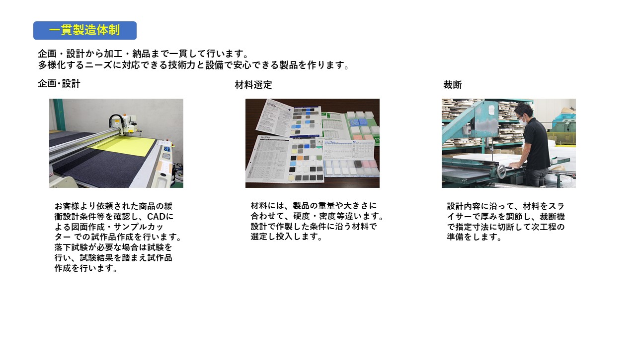 一貫製造体制　企画・設計から加工・納品まで一貫して行います　企画　材料選定　裁断　　