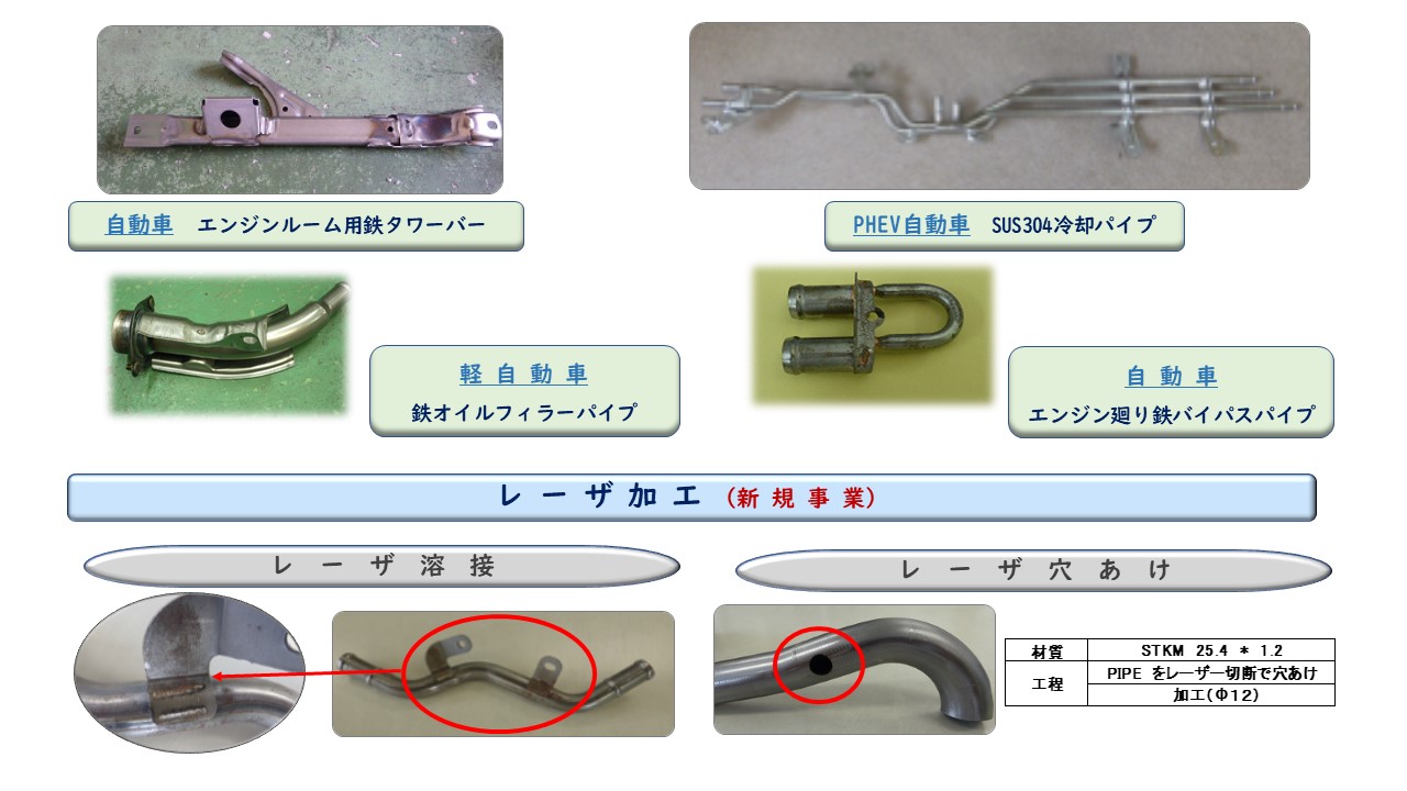 エンジンルーム用鉄タワーバー　PHEV自動車：SUS304冷却パイプ　鉄オイルフィラーパイプ　エンジン廻り鉄バイパスパイプ　