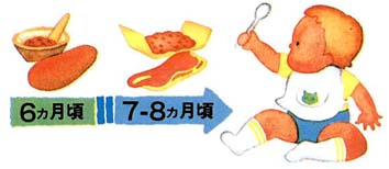 離乳期イメージ